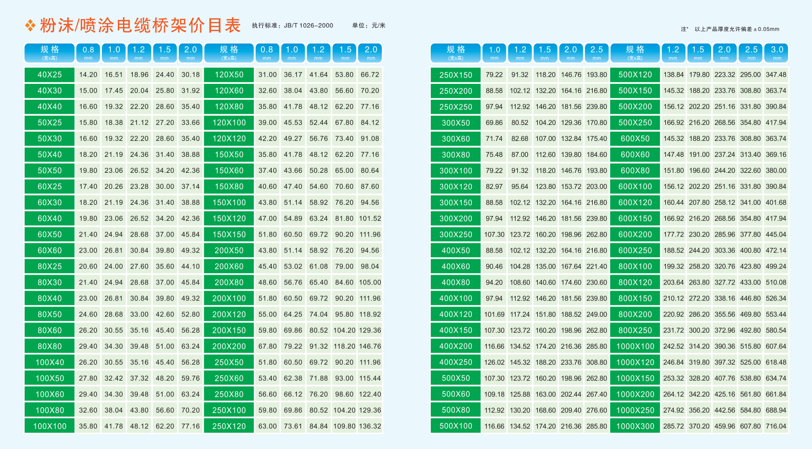 管业制造_槽管安装-深圳市联冠槽管业有限公司